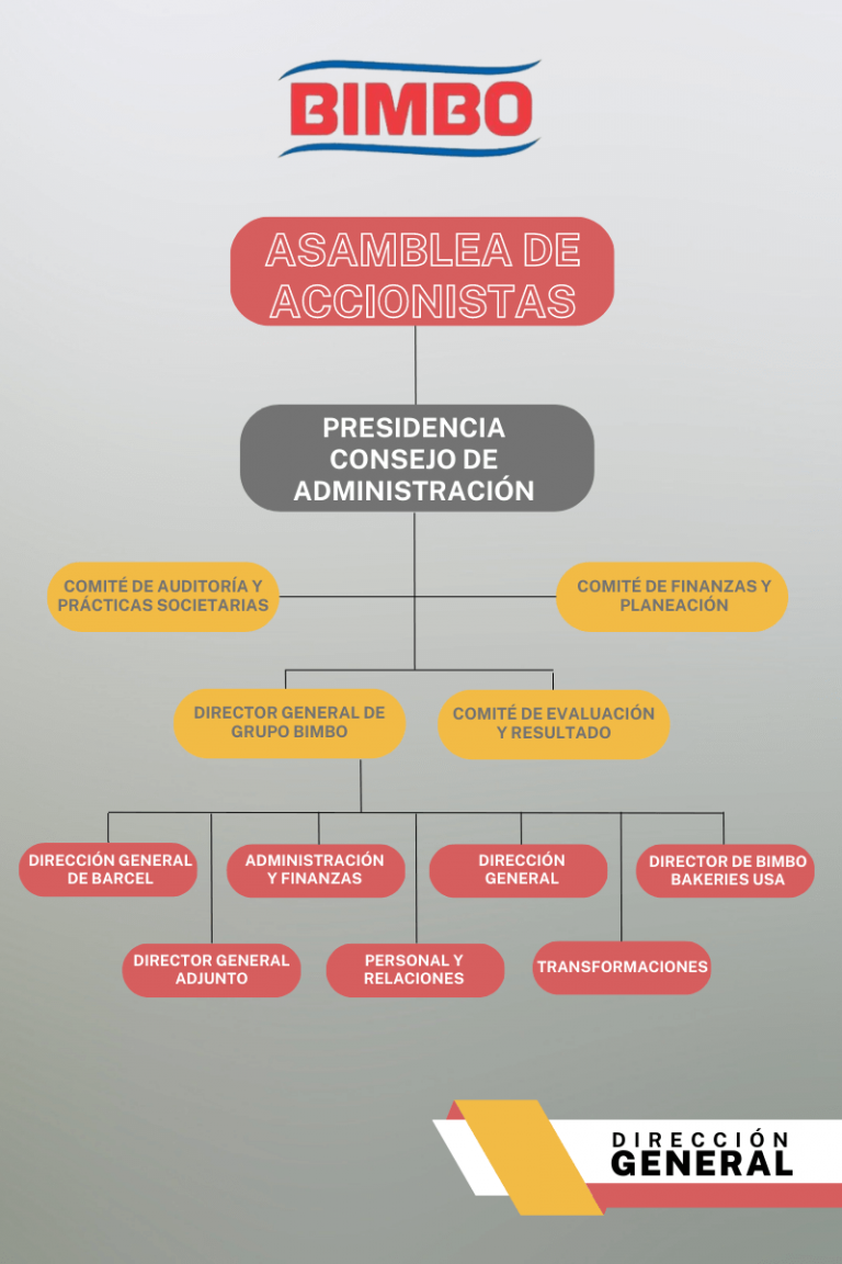 Organigrama De Bimbo Ppt Estructura Organizacional Sugerida Para El Sexiz Pix 2197