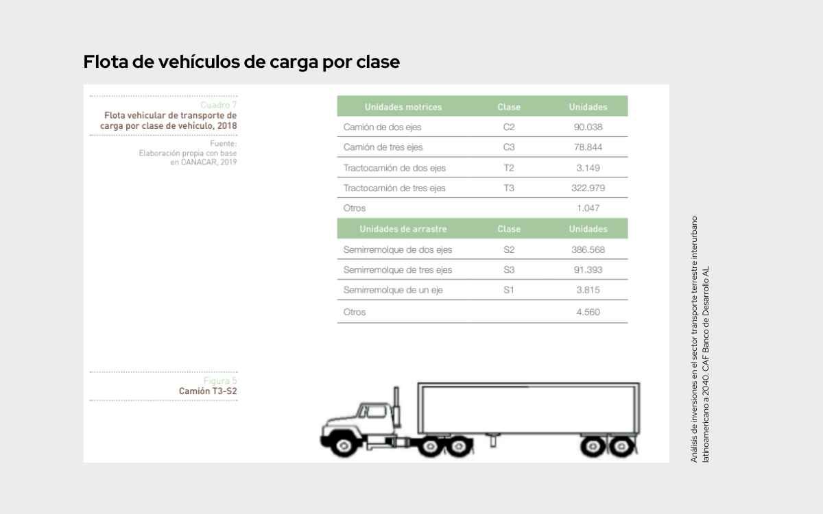 Contabilización de la flota vehicular del sector de transporte en México por clase de vehículo en el 2018.