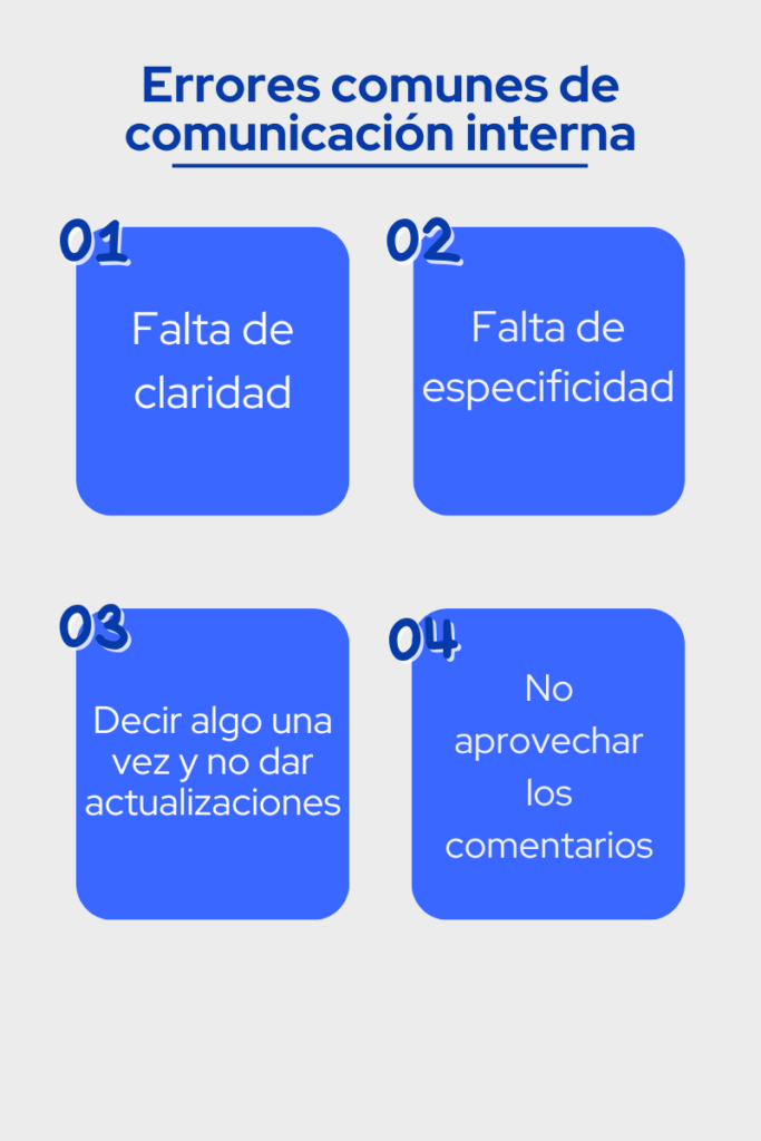 Infografía sobre errores comunes de comunicación interna en empresas