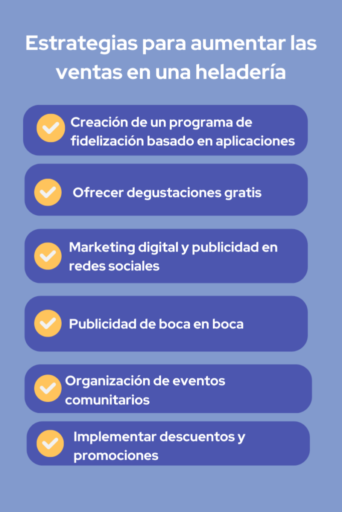 Infografía con Estrategias para aumentar ventas en una heladería