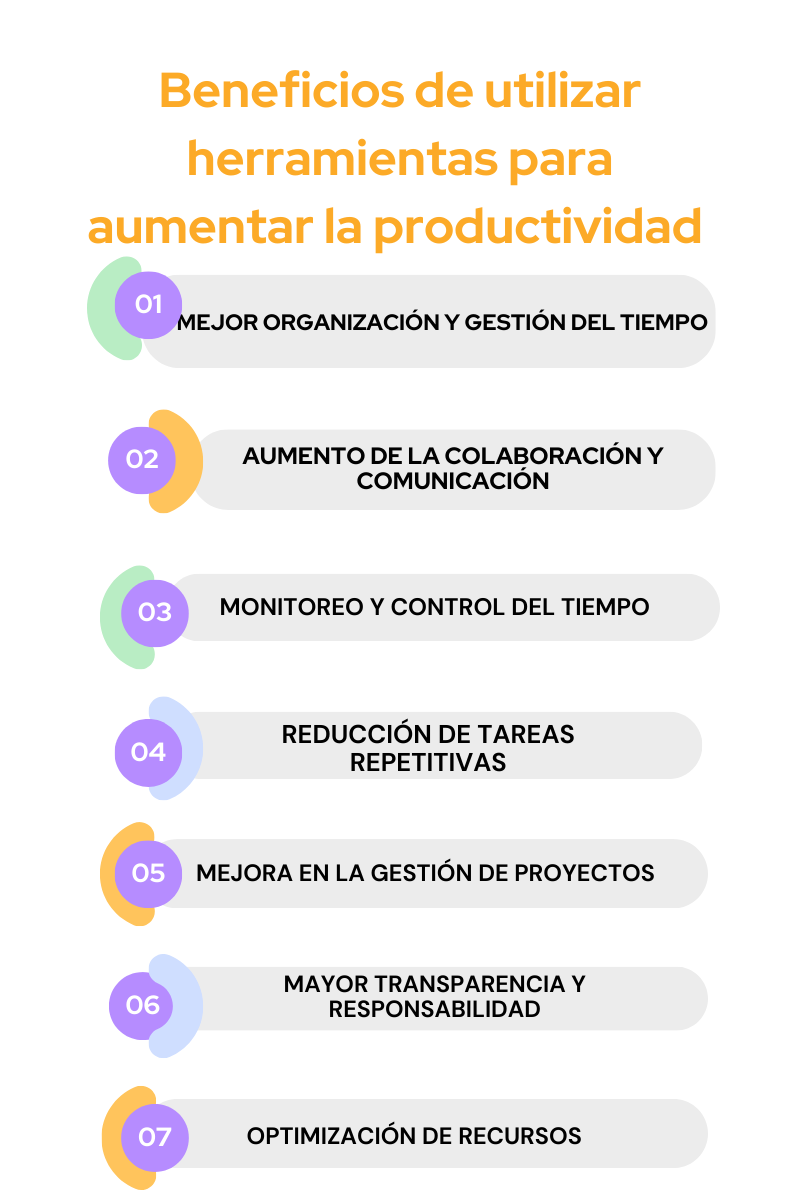 Infografía sobre los Beneficios de utilizar herramientas para aumentar la productividad